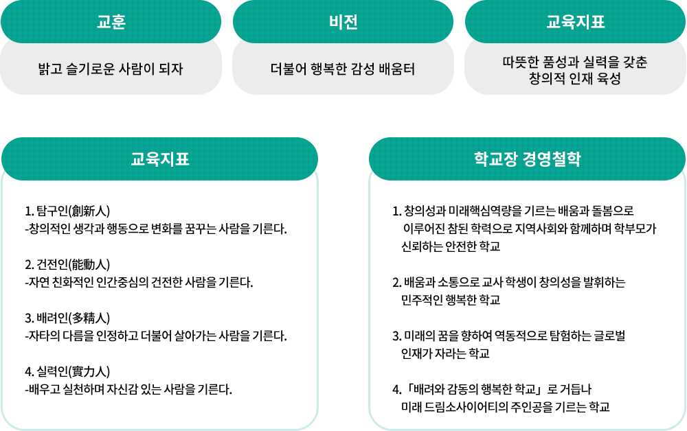 교육목표